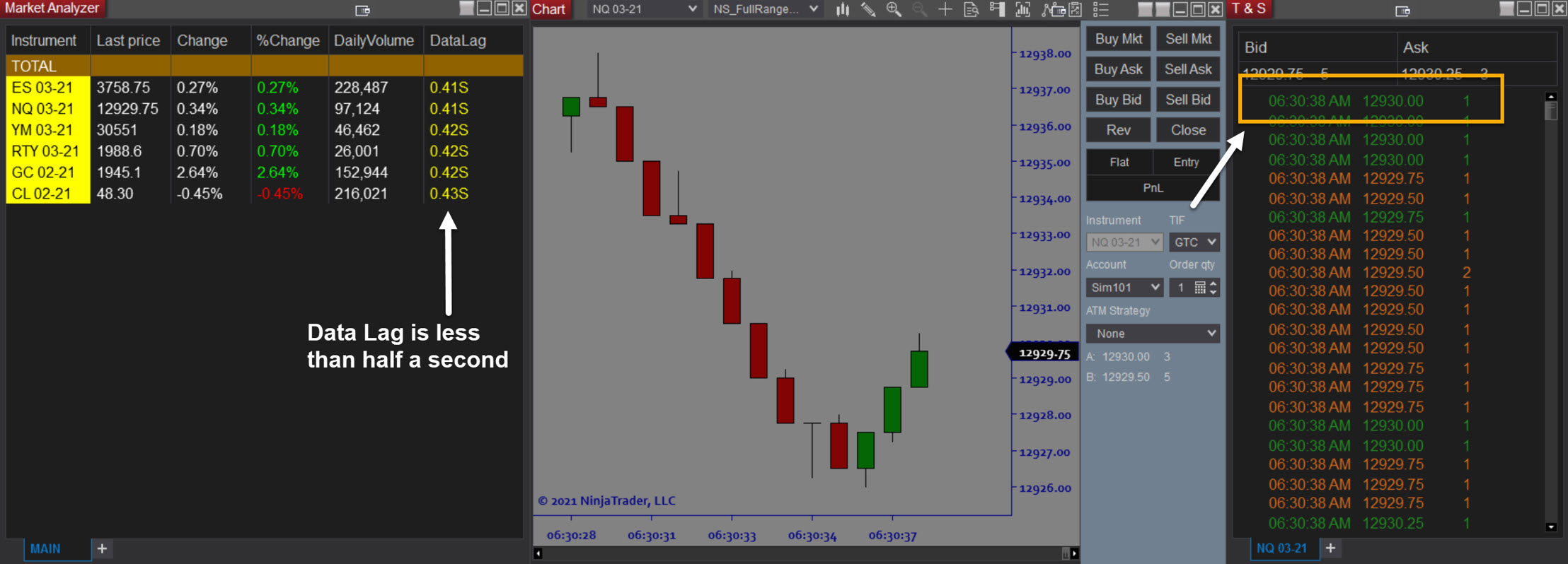 DATA LAG TIMER