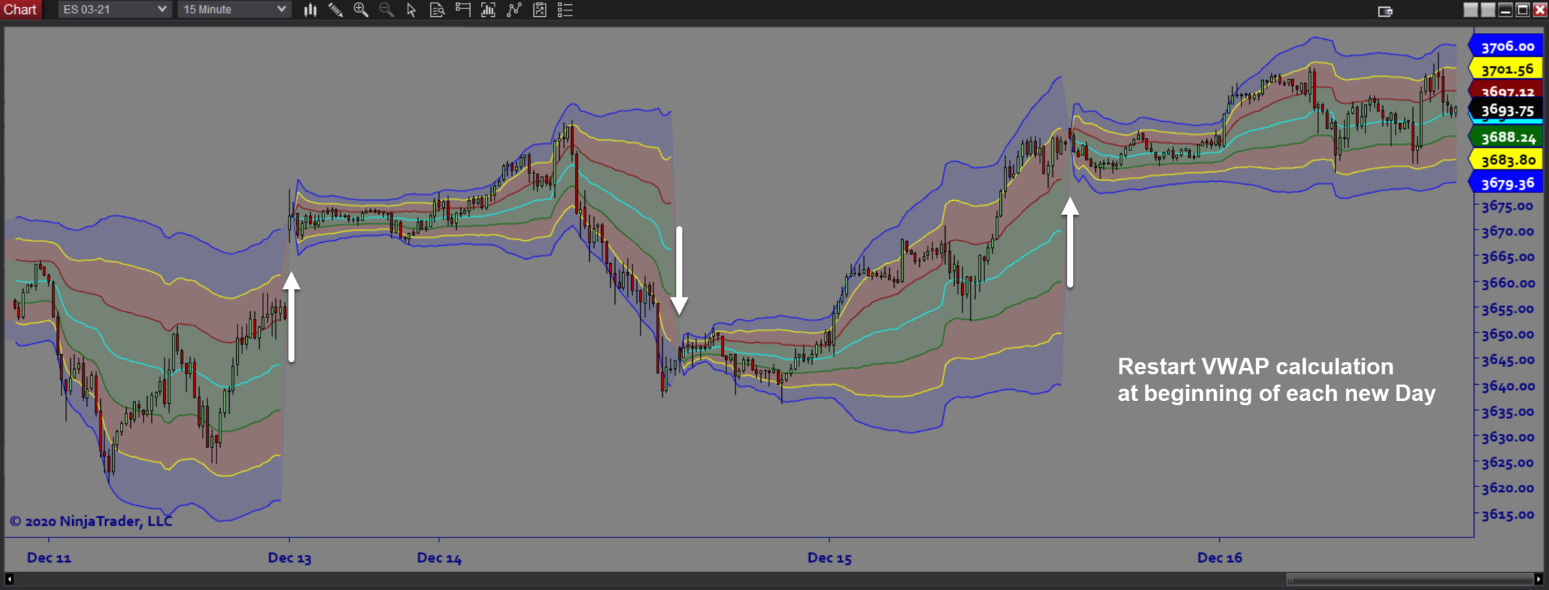 MTF VWAP