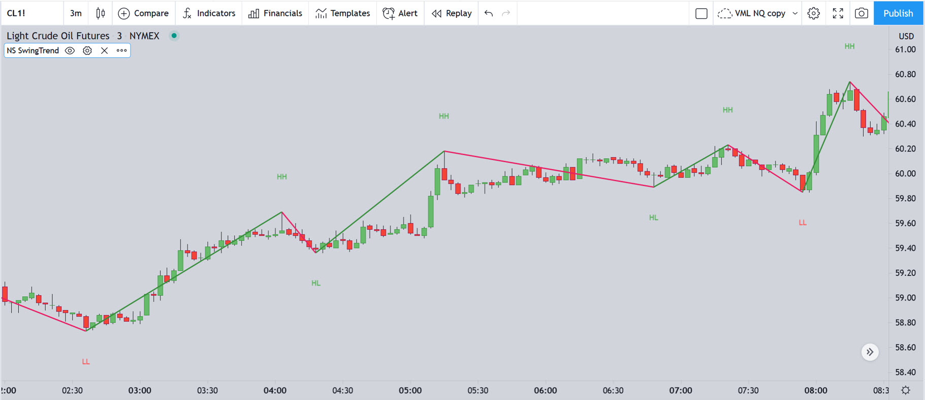 SWING TREND IMAGE