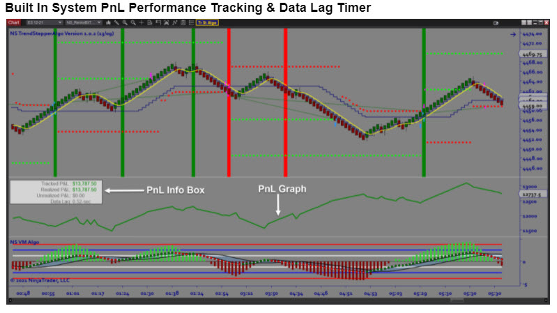 Built In System PnL Performance Tracking & Data Lag Timer
