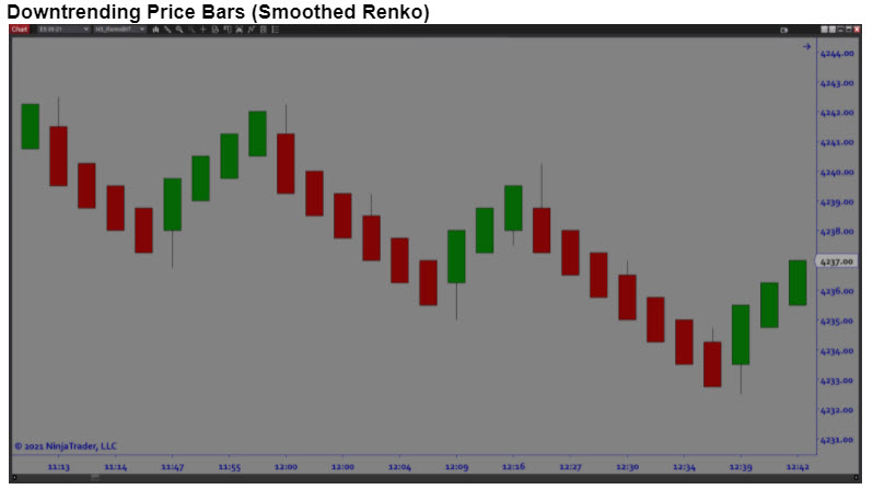 Downtrending Price Bars (Smoothed Renko)