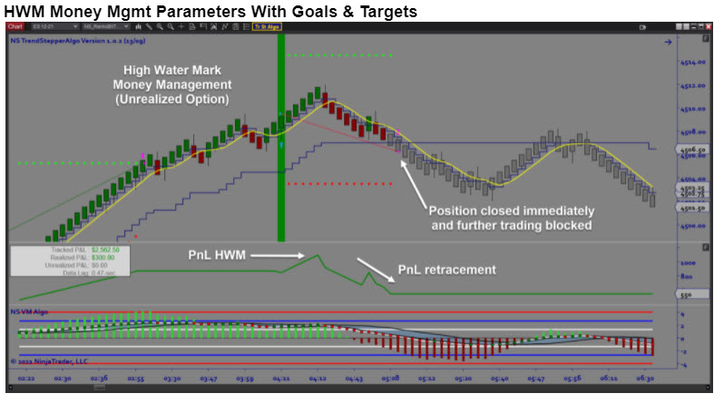 HWM Money Mgmt Parameters With Goals & Targets #1