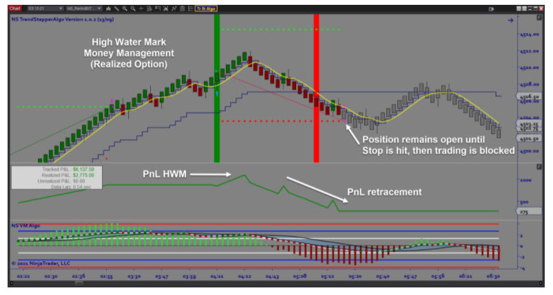 HWM Money Mgmt Parameters With Goals & Targets #2 HWM Money Mgmt Parameters With Goals & Targets #2