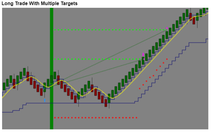 Long Trade With Multiple Targets Long Trade With Multiple Targets