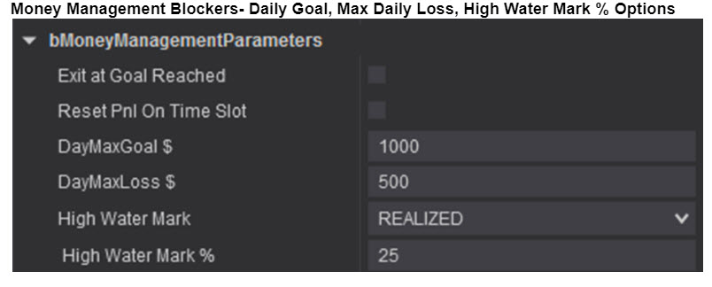 Money Management Blockers- Daily Goal, Max Daily Loss, High Water Mark % Options Money Management Blockers- Daily Goal, Max Daily Loss, High Water Mark % Options