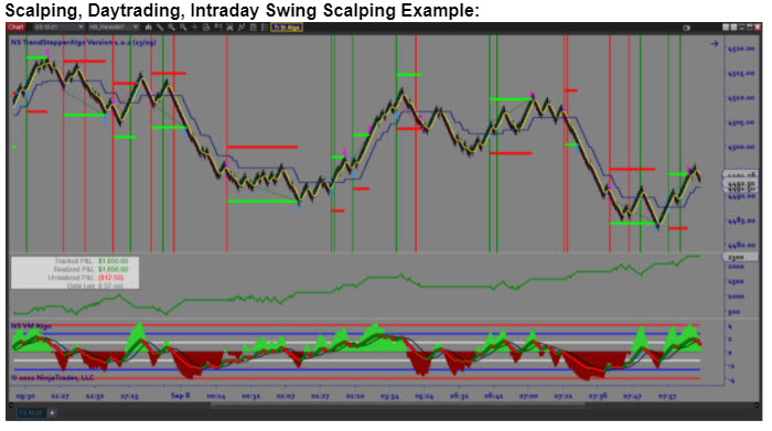 Scalping, Daytrading, Intraday Swing Scalping Example