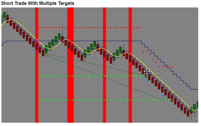 Short Trade With Multiple Targets