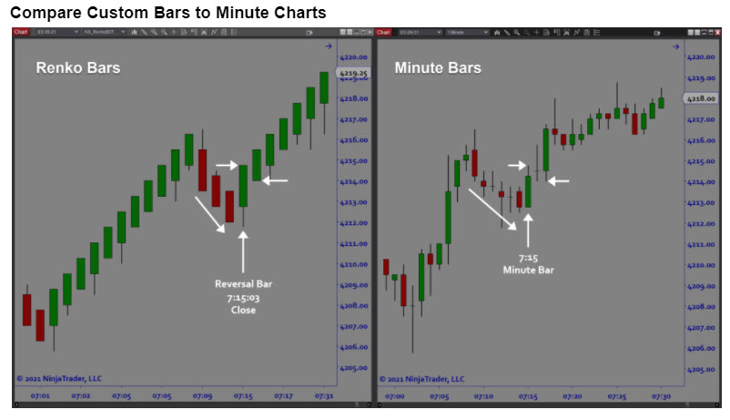 compare custom bars to min chart compare custom bars to min chart