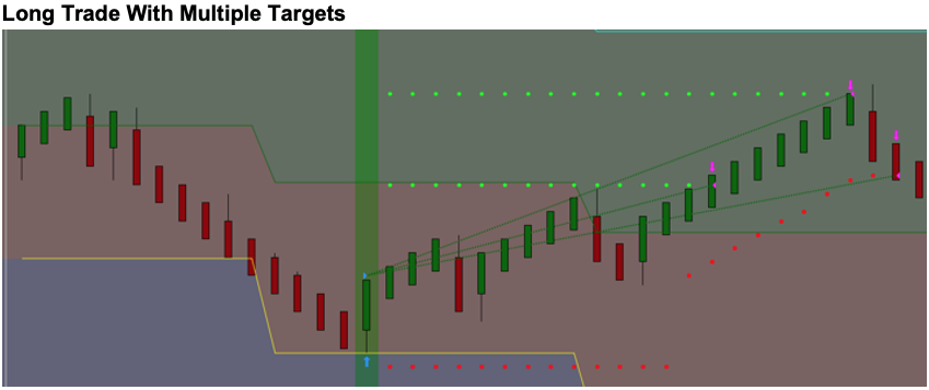LONG-TRADES