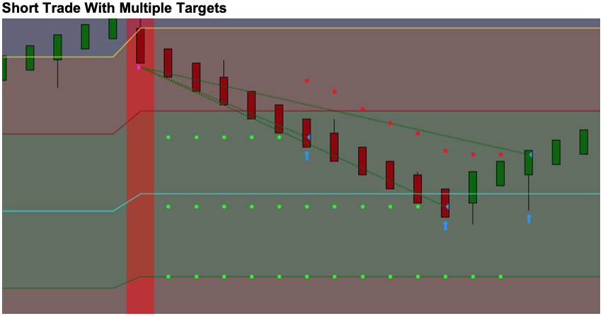 SHORT-TRADES