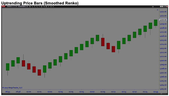 UPTREND