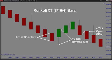 uptrending price bars-2
