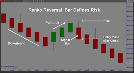 uptrending price bars-3