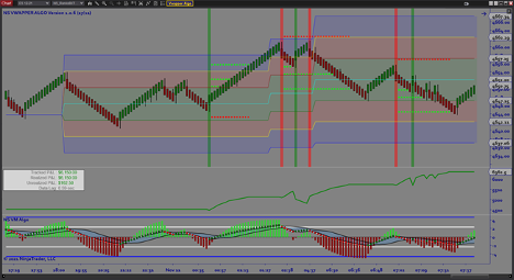 uptrending price bars-4