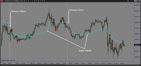 uptrending price bars-5