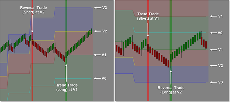 vwapper-trend-reversal-logic