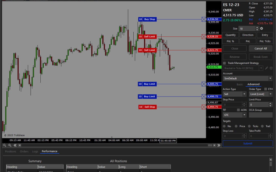 Candlestick Patterns: Do They Work? Dos and Don’ts, Practical Tips