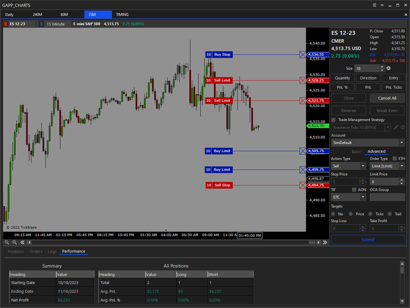 candlestick patterns on a tickblaze chart