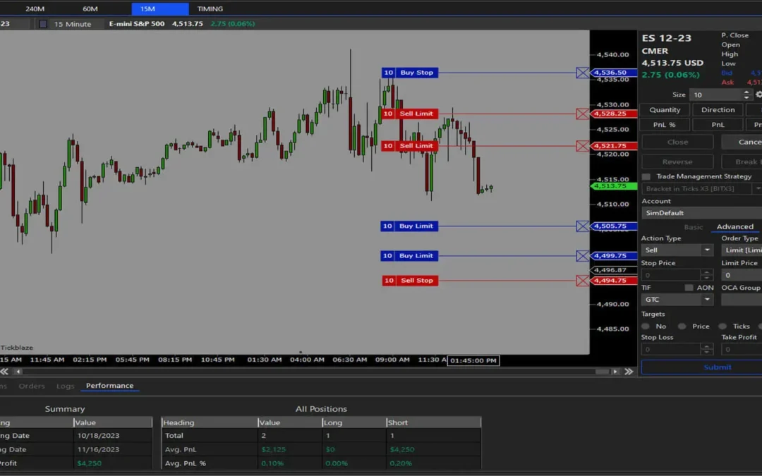 Candlestick Patterns: Do They Work? Dos and Don’ts, Practical Tips