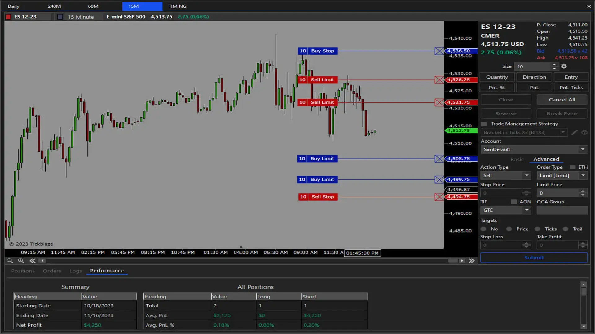 candlestick patterns on a tickblaze chart